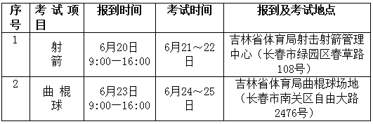 吉林体育学院：2022年全国运动训练专业及高校高水平运动队招生体育专项考试（曲棍球、射箭）项目考试和防疫须知