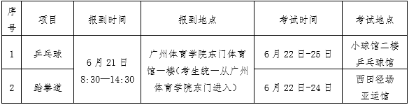 广州体育学院：2022年全国体育单招和高水平运动队招生考试乒乓球、跆拳道项目考生须知