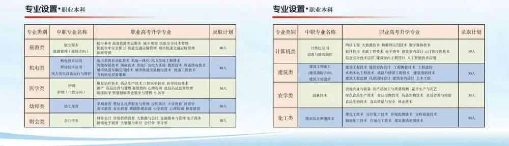 2022赤峰职业技术学院招生计划-各专业招生人数是多少