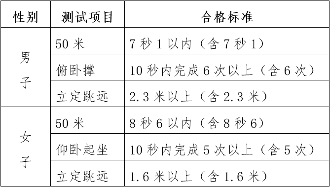 云南：2022年中央司法警官学院在滇招生政治考察、面试、体检、体能测试通知