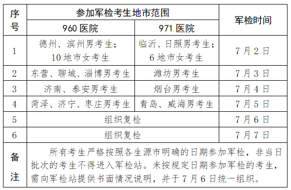 山东：2022年军队院校招生军检须知