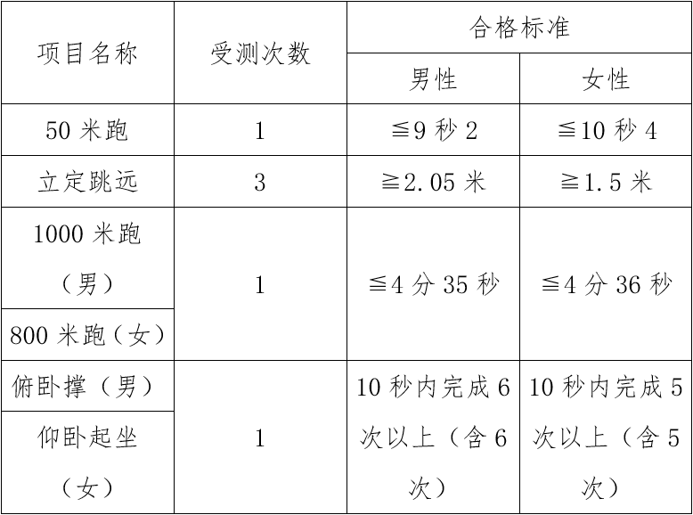 云南：2022年司法警官职业学院司法行政警察专业招生工作启动