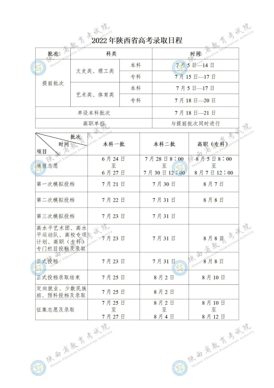 陕西：2022年高考录取正式启动