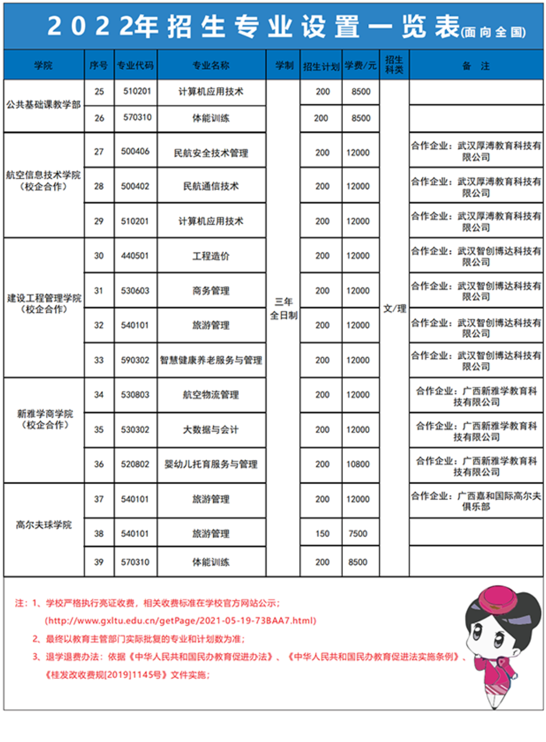 2022广西蓝天航空职业学院招生计划-各专业招生人数是多少