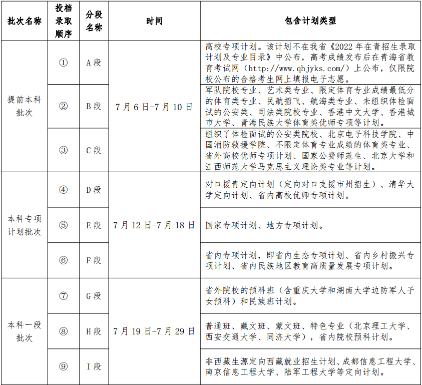 青海：2022年普通高校招生录取时间预安排