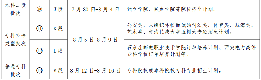 青海：2022年普通高校招生录取时间预安排