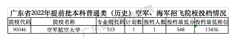 广东：2022年普通高考提前批空军、海军招飞和军检院校正式投档