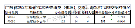 广东：2022年普通高考提前批空军、海军招飞和军检院校正式投档