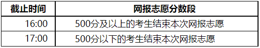 内蒙古：2022年普通高校招生网上填报志愿公告（第6号）