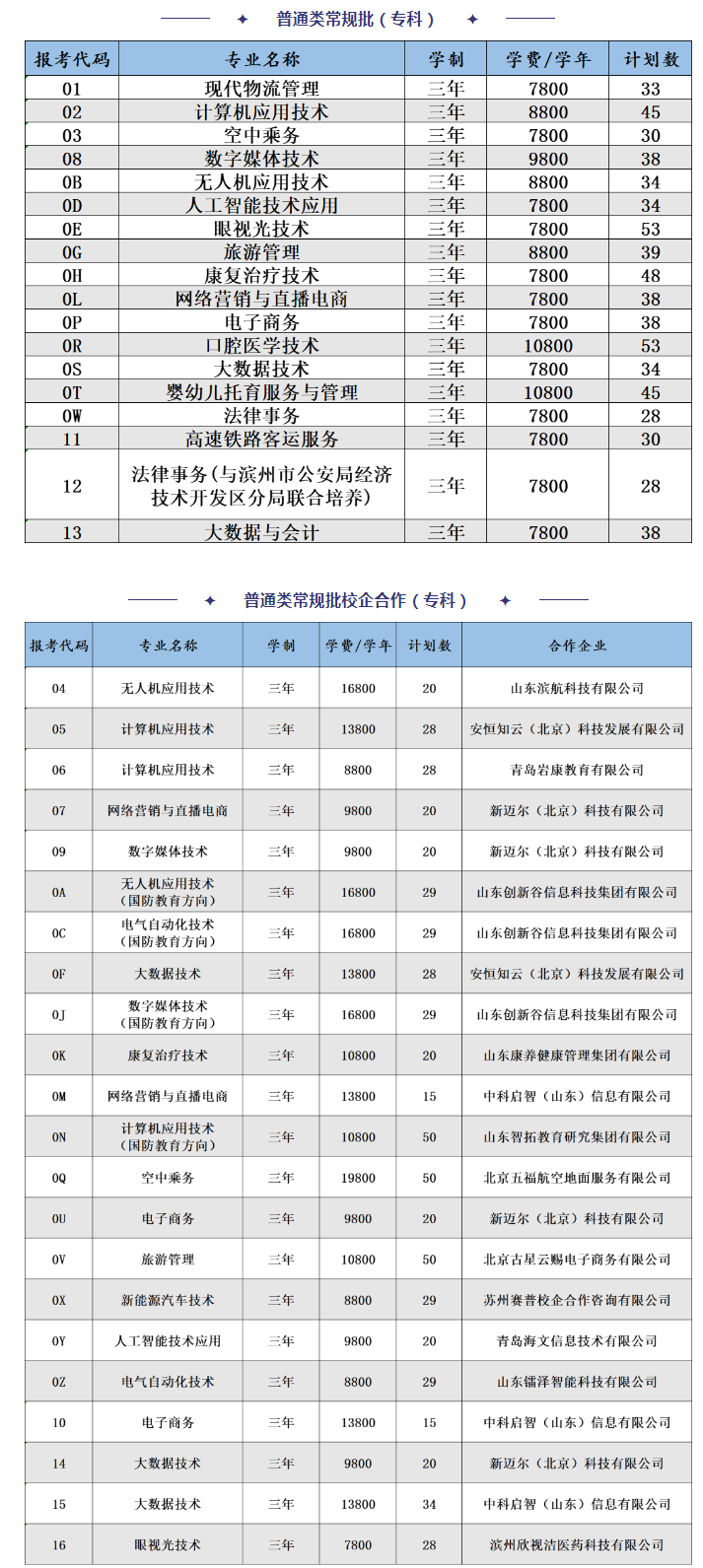 2022滨州科技职业学院招生计划-各专业招生人数是多少