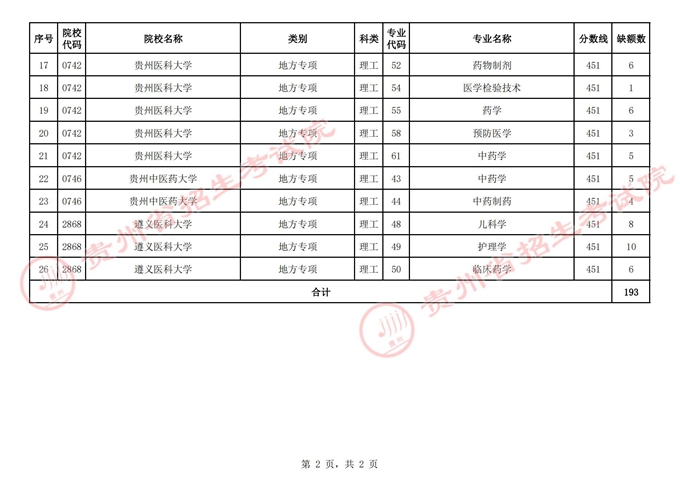 贵州：2022年高考地方专项计划征集志愿的说明