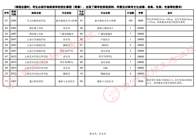 贵州：2022年高考艺术类平行志愿本科院校第2次征集志愿的说明