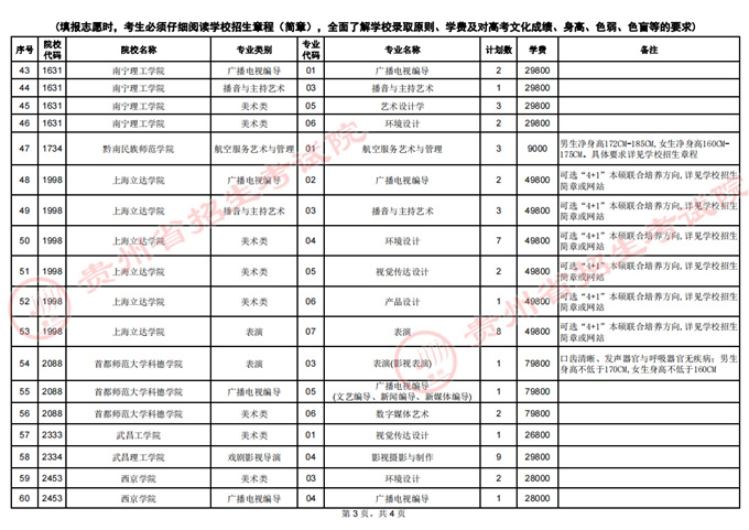 贵州：2022年高考艺术类平行志愿本科院校第2次征集志愿的说明