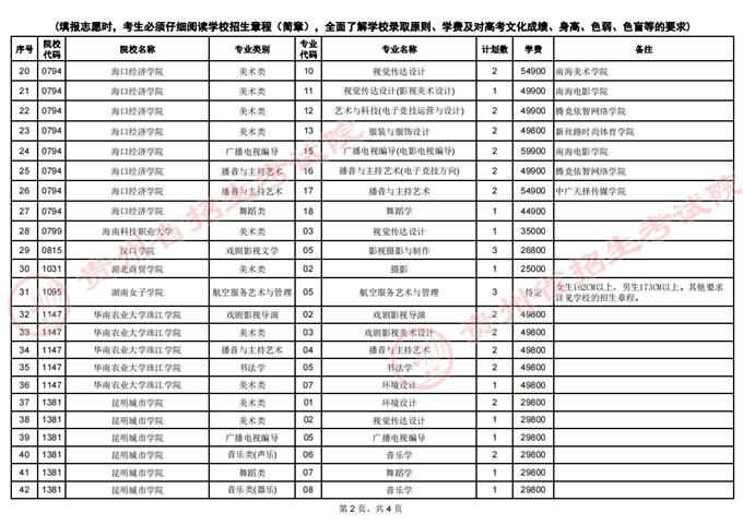 贵州：2022年高考艺术类平行志愿本科院校第2次征集志愿的说明