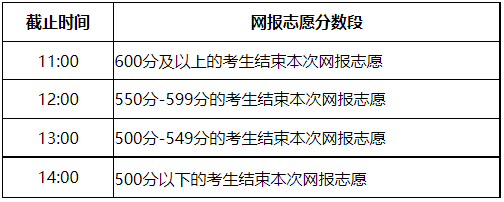 内蒙古：2022年普通高校招生网上填报志愿公告（第19号）