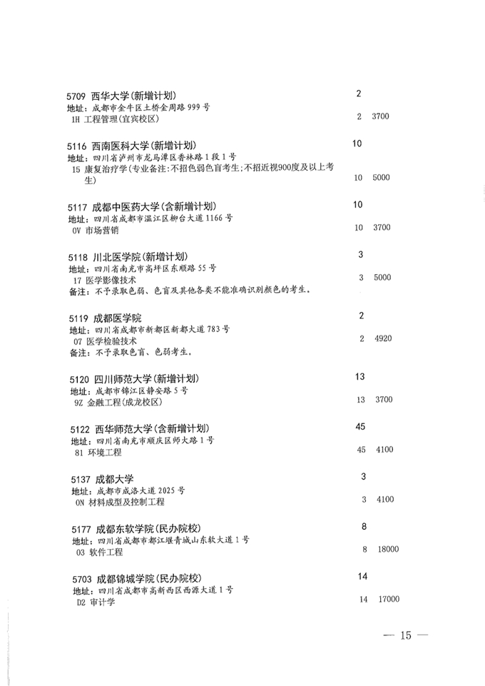 四川：关于本科第一批第二次征集志愿的通知