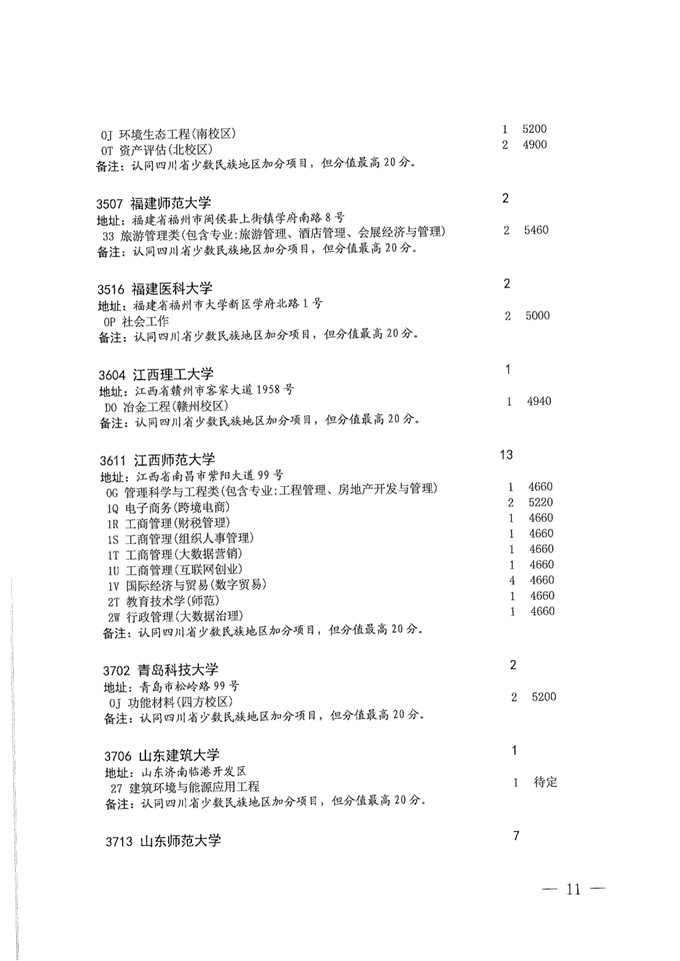 四川：关于本科第一批第二次征集志愿的通知