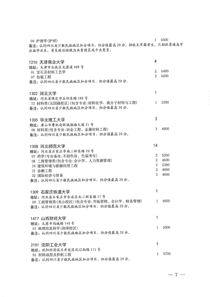 四川：关于本科第一批第二次征集志愿的通知