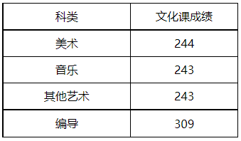 内蒙古：2022年普通高校招生网上填报志愿公告（第25号）