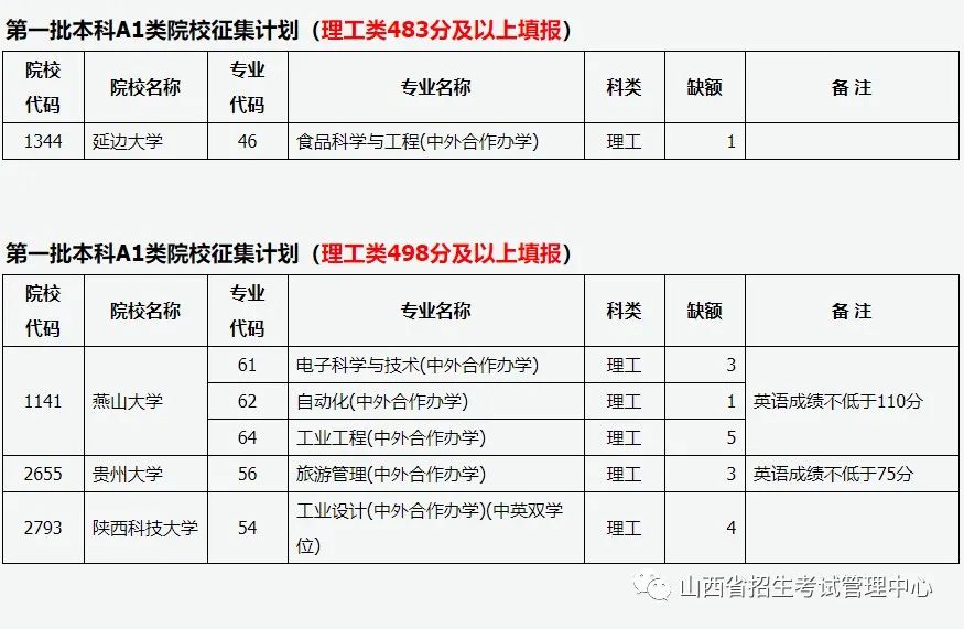 山西：2022年普通高校招生征集志愿公告（第9号）