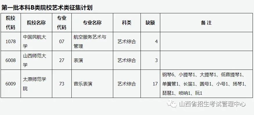 山西：2022年普通高校招生征集志愿公告（第9号）