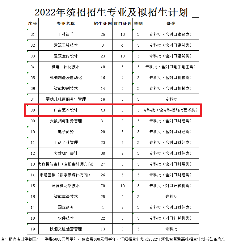 河北劳动关系职业学院艺术类专业有哪些？