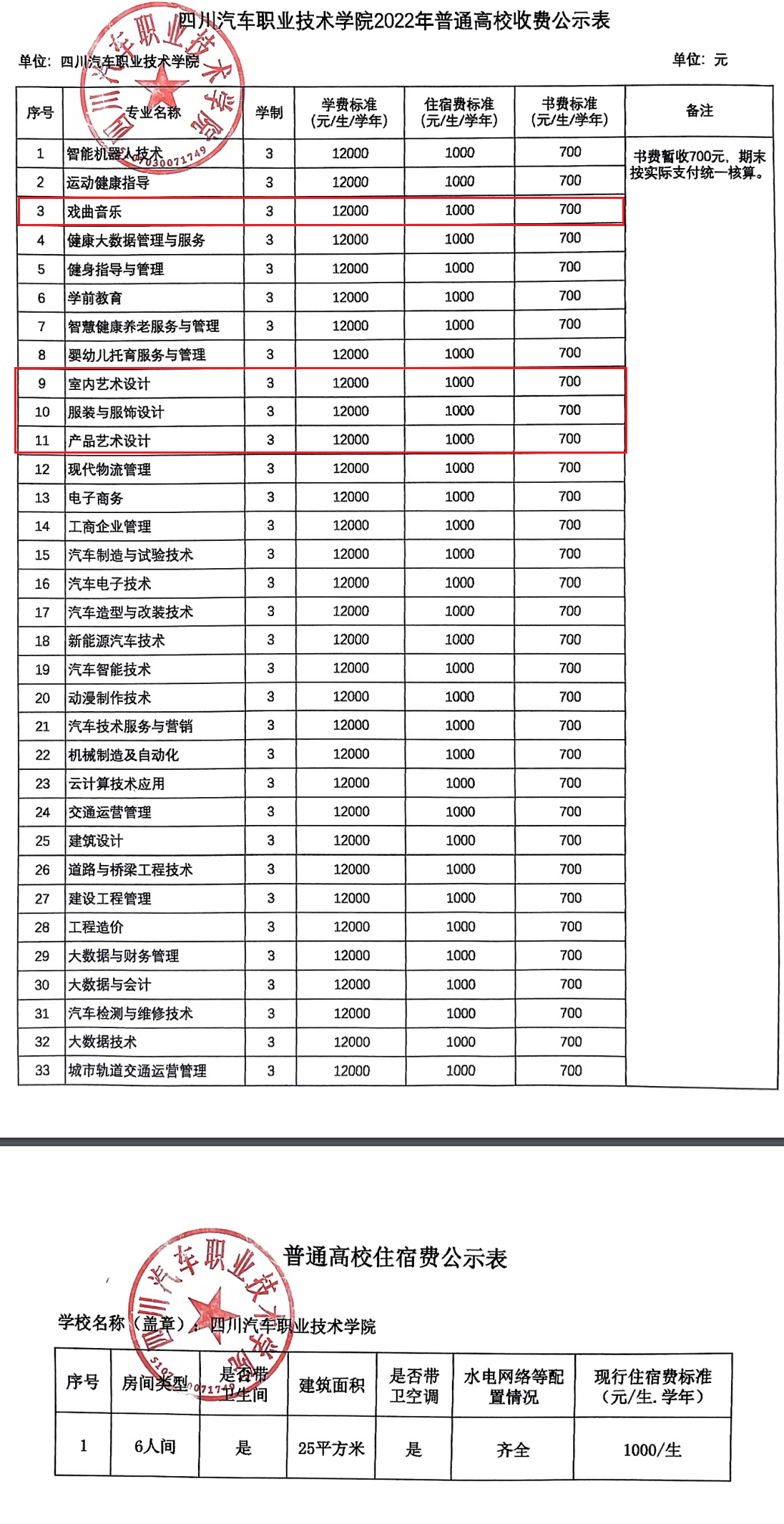 2022四川汽车职业技术学院艺术类学费多少钱一年-各专业收费标准