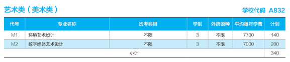 2022山东商业职业技术学院艺术类学费多少钱一年-各专业收费标准