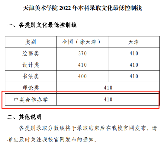 2022天津美术学院中外合作办学分数线（含2020-2021历年）