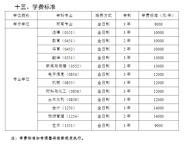 2023湖南理工学院研究生学费多少钱一年-各专业收费标准