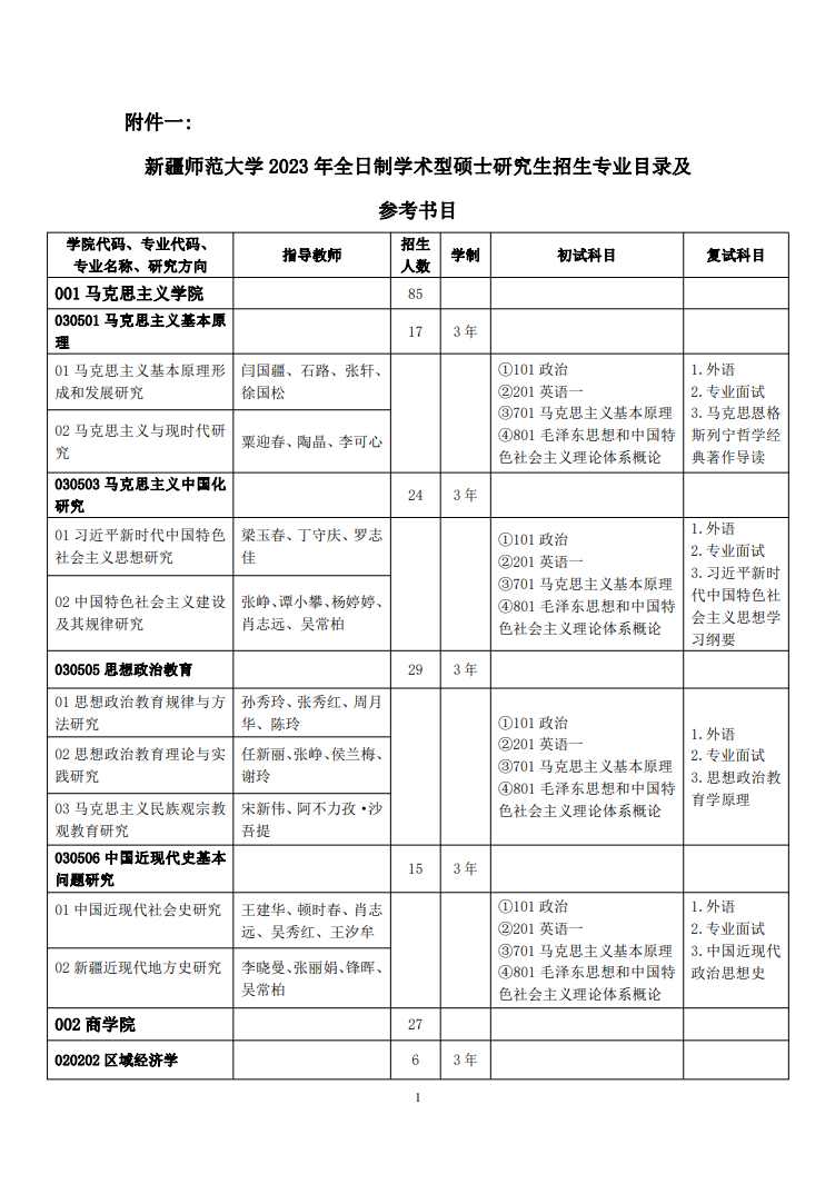 2023新疆师范大学研究生招生计划-各专业招生人数是多少