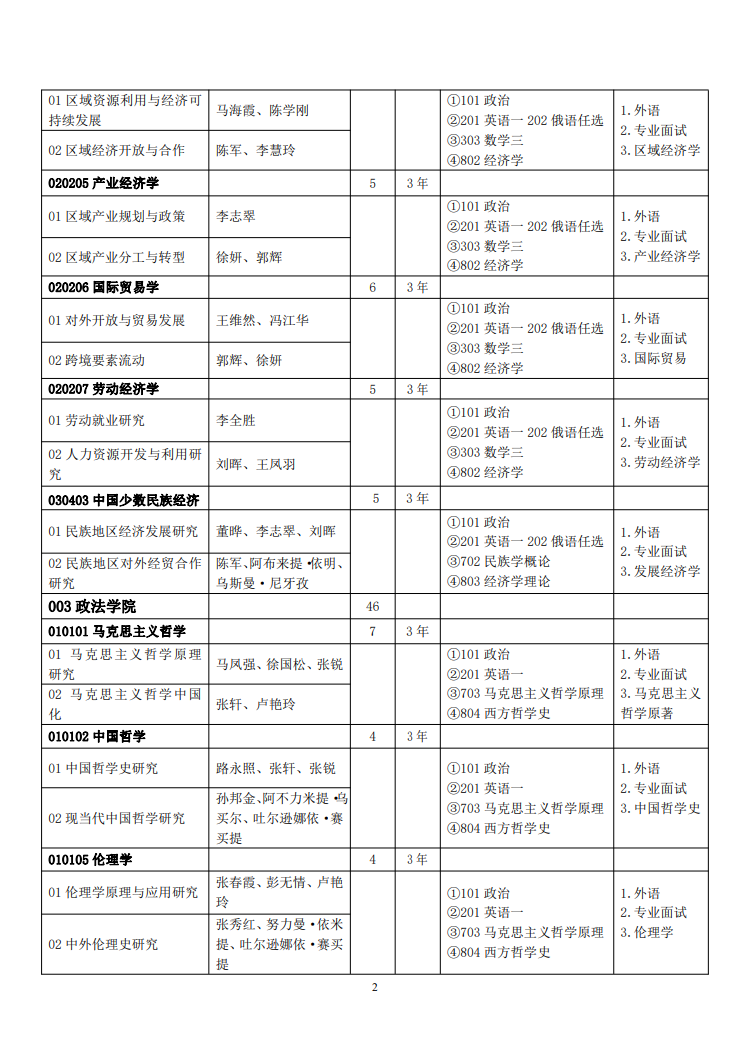 2023新疆师范大学研究生招生计划-各专业招生人数是多少