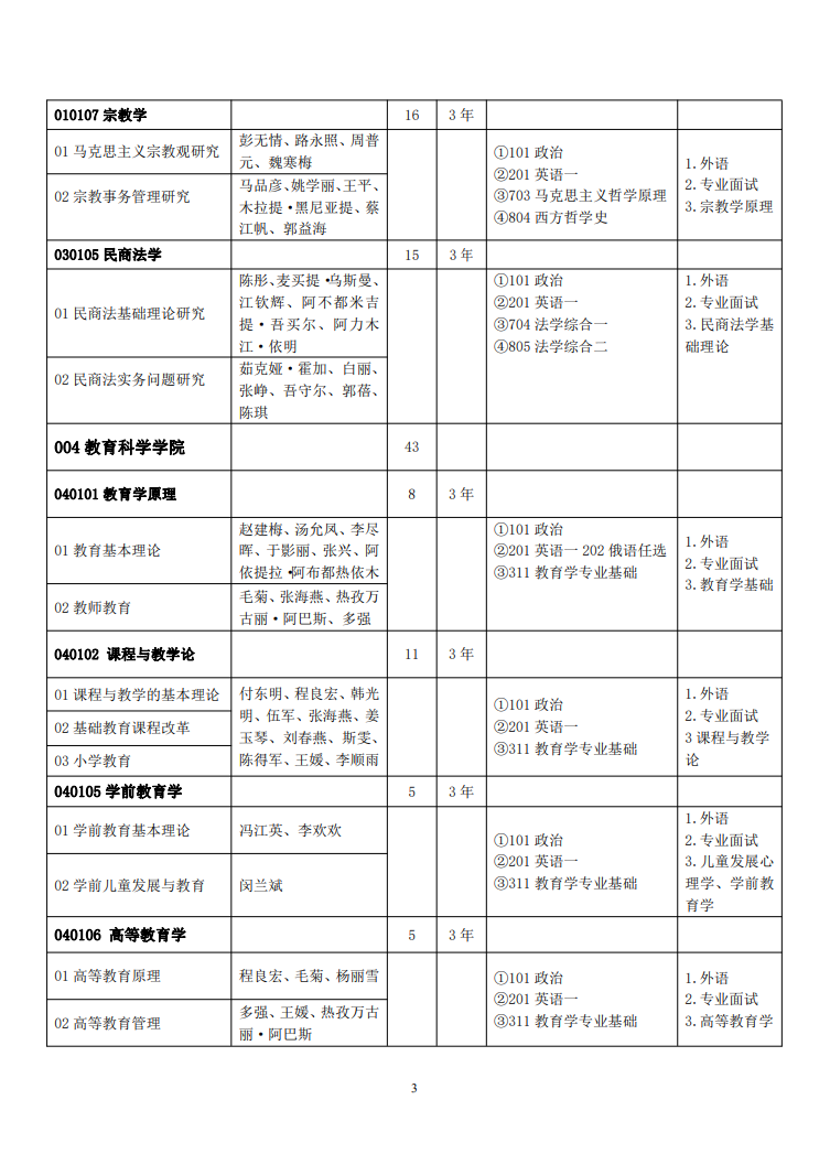 2023新疆师范大学研究生招生计划-各专业招生人数是多少