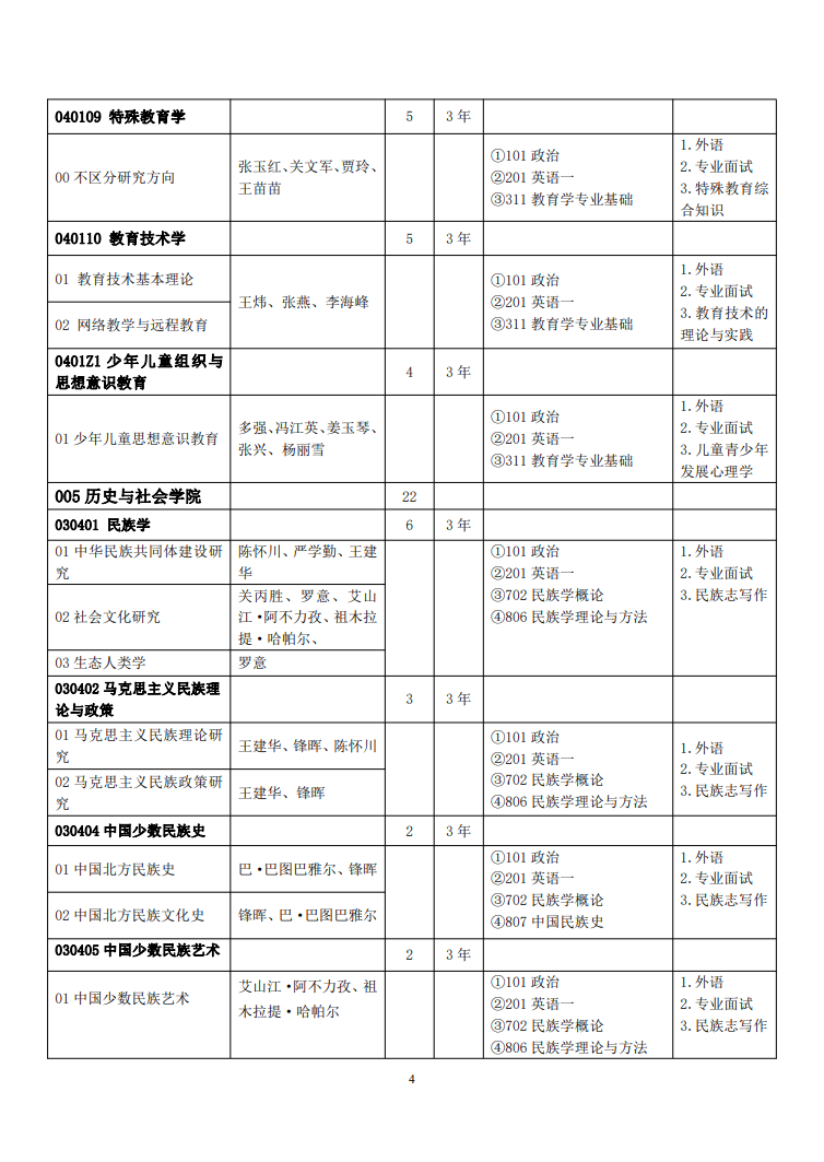 2023新疆师范大学研究生招生计划-各专业招生人数是多少