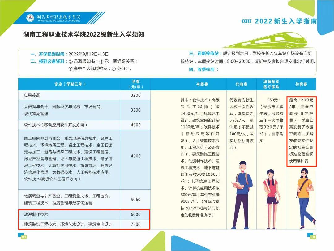 2022湖南工程职业技术学院艺术类学费多少钱一年-各专业收费标准