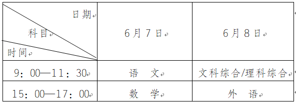 2022安徽高考是全国几卷