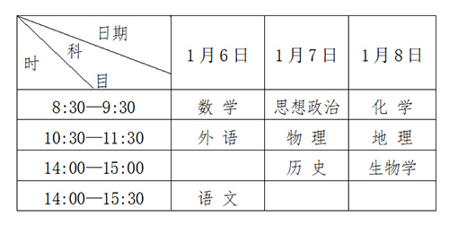 黑龙江：关于做好2023年1月普通高中学业水平合格性考试报名工作的通知