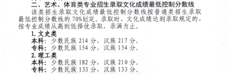 2022西藏播音与主持多少分能上本科（含2020-2021年）