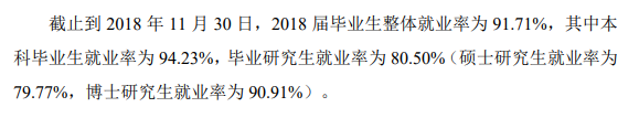 吉林农业大学就业率及就业前景怎么样（来源2022年本科教学质量报告）