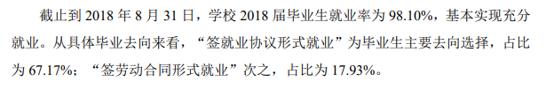 浙江工商职业技术学院就业率及就业前景怎么样（来源2022届就业质量报告）