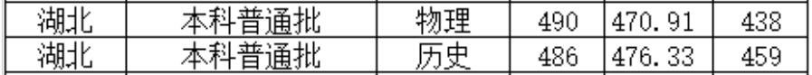 北京城市学院2022年湖北普通类录取分数线