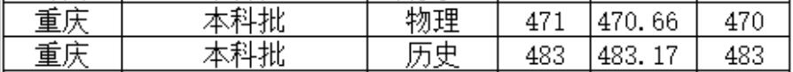 北京城市学院2022年重庆普通类录取分数线