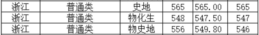 北京城市学院2022年浙江普通类录取分数线