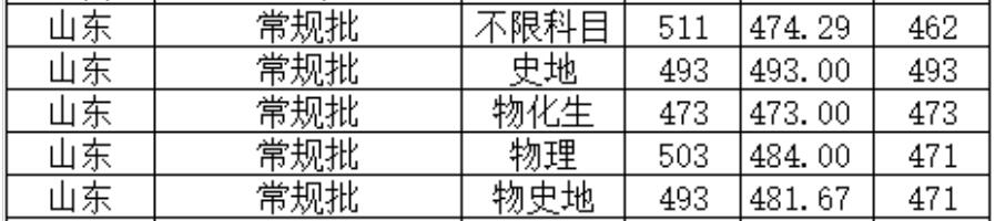 北京城市学院2022年山东普通类录取分数线