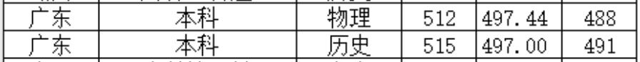 北京城市学院2022年广东普通类录取分数线