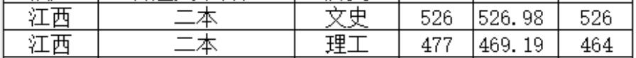 北京城市学院2022年江西普通类录取分数线