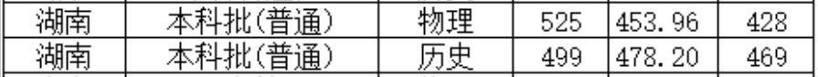 北京城市学院2022年湖南普通类录取分数线