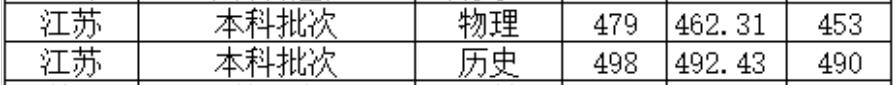 北京城市学院2022年江苏普通类录取分数线