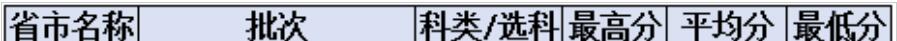 北京城市学院2022年重庆普通类录取分数线