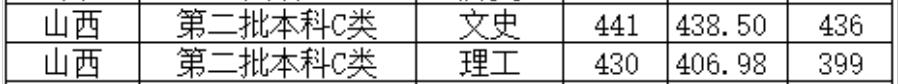 北京城市学院2022年山西普通类录取分数线